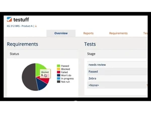 Testuff Dashboard