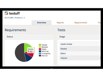 Testuff Dashboard