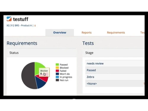 Testuff Dashboard