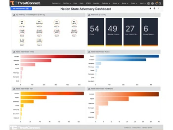 threatconnect tiops platform dashboard