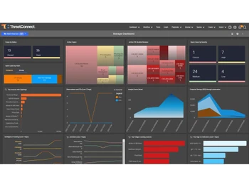 threatconnect tiops platform homepage