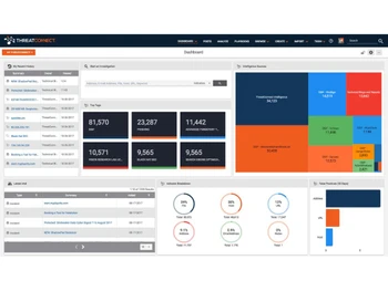 threatconnect tiops platform metrics