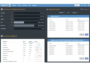 threatq intelligence
