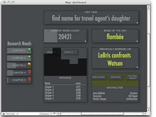 tinderbox-dashboard