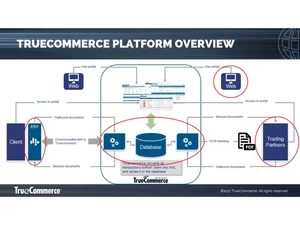 Truecommerce Edi Platform Overview