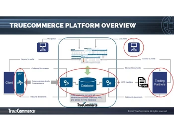 Truecommerce Edi Platform Overview