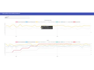 Ubik Load Pack Observatory Dashboard