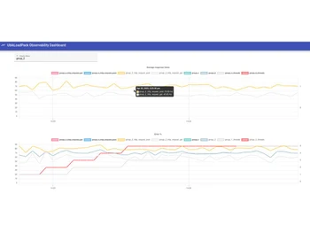 Ubik Load Pack Observatory Dashboard