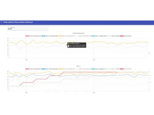 Ubik Load Pack Observatory Dashboard