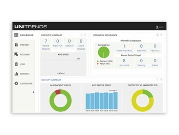 Unitrends Dashboard
