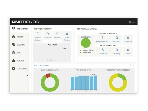 Unitrends Dashboard