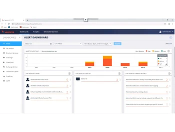 Varonis Data Governance Suite alert