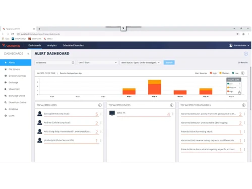 Varonis Data Governance Suite alert