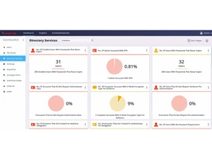 Varonis Data Governance Suite directory