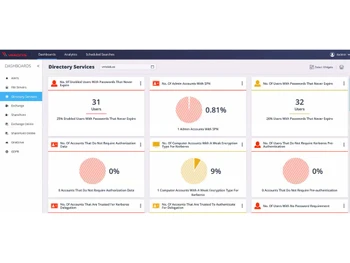Varonis Data Governance Suite directory