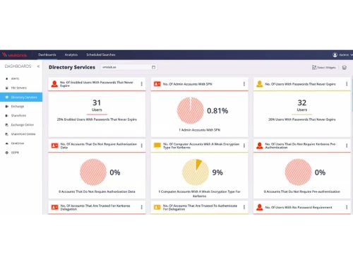 Varonis Data Governance Suite directory