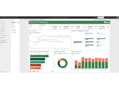 Vena-corporate dashboard