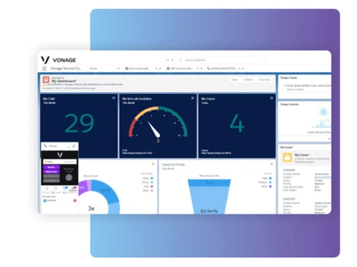 Vonage Contact Center dasboard