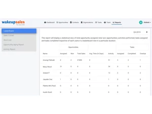 wakeupsales CRM reports