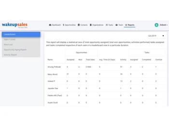 wakeupsales CRM reports
