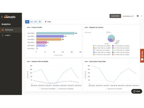 whatfix-analytics