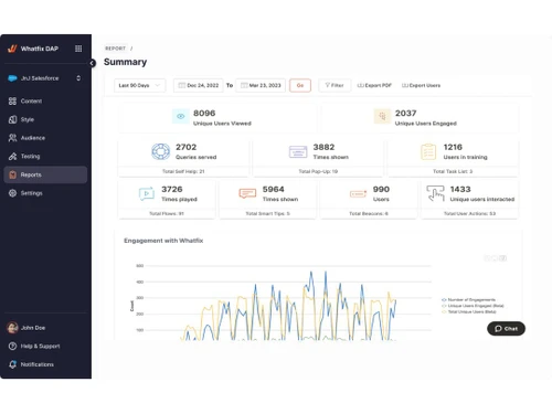 whatfix-summary