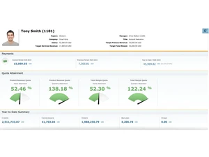 Xactly Incent Attainment