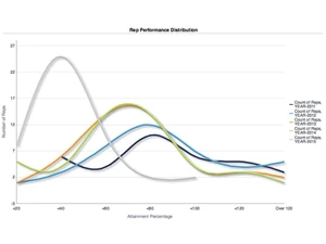 Xactly Incent Performance