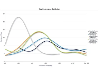 Xactly Incent Performance