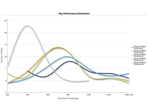 Xactly Incent Performance