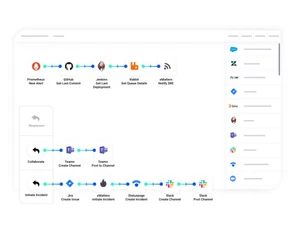 xMatters Workflow Automation