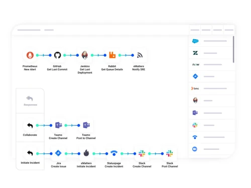 xMatters Workflow Automation
