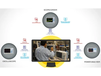 Yokogawa oscilloscope Analyzer