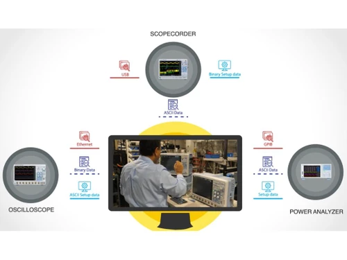 Yokogawa oscilloscope Analyzer