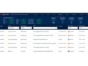 ZeroFox disruption & takedown