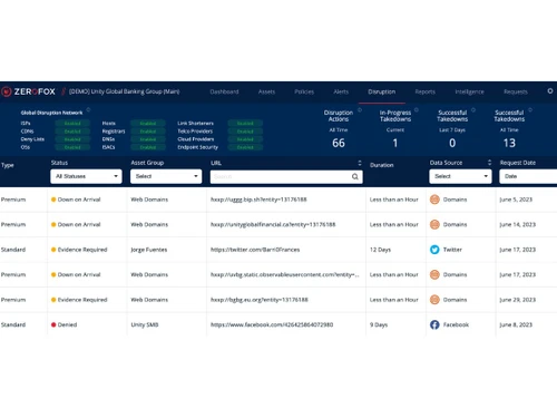 ZeroFox disruption & takedown
