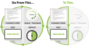 Zeroturnaround Jrebel