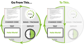 Zeroturnaround Jrebel
