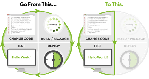 Zeroturnaround Jrebel
