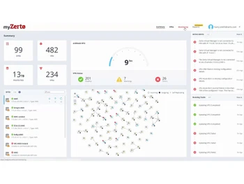 zerto-summary