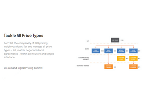 Zilliant tackle prices