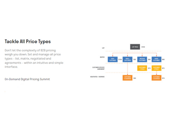 Zilliant tackle prices