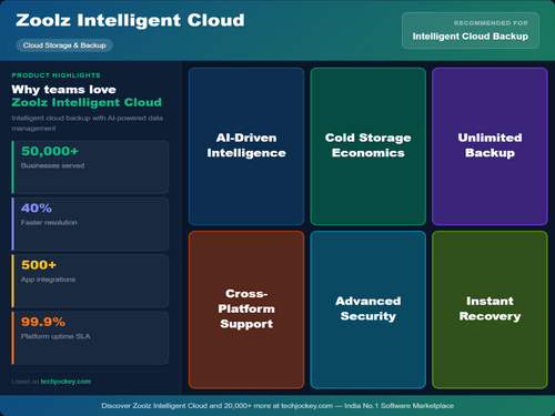 Zoolz Intelligent Cloud usp