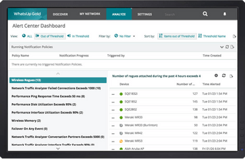Whatsup gold analyse