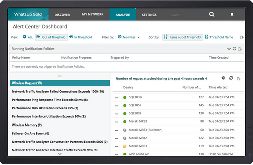 Whatsup gold analyse