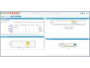 Soffront CRM dashboard