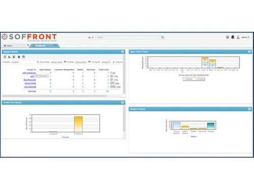 Soffront CRM dashboard