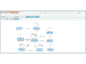 Soffront CRM workflow