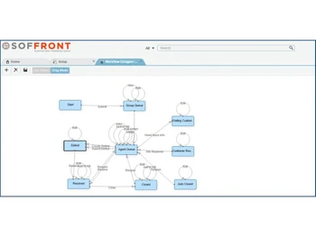 Soffront CRM workflow