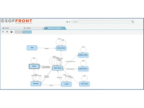 Soffront CRM workflow